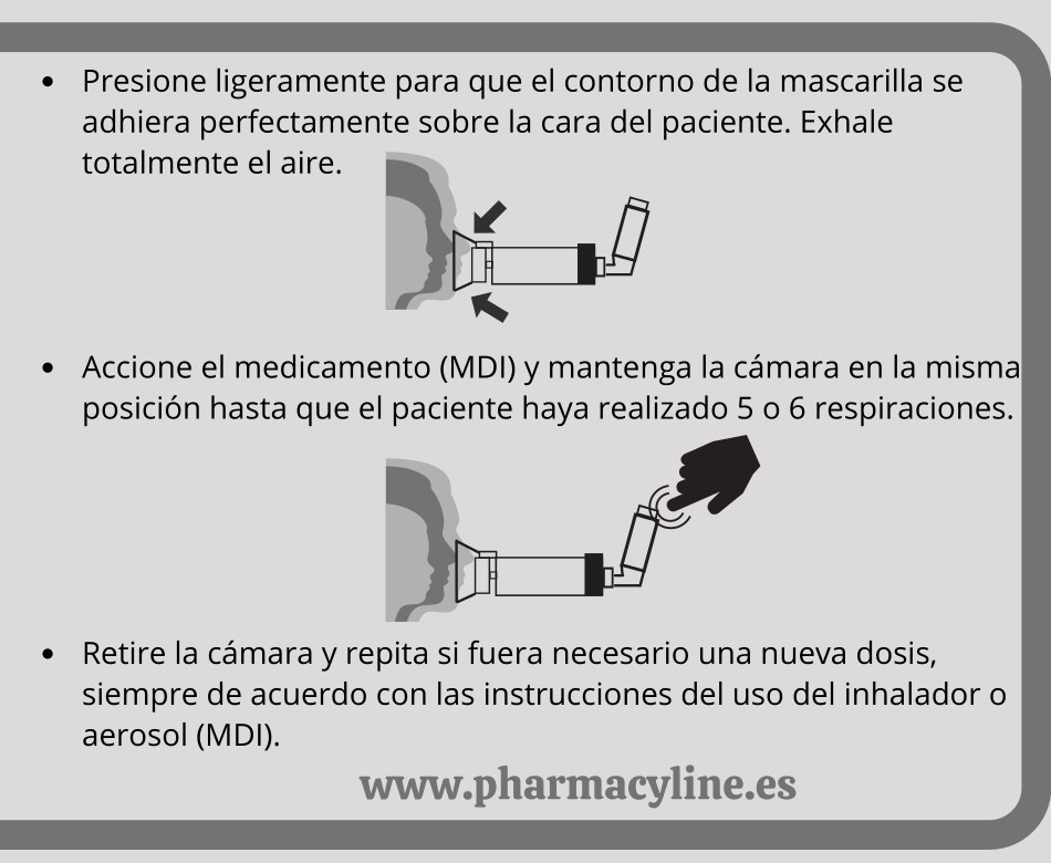 instrucciones de uso